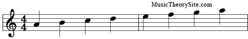 A Minor Scale A Minor Scale