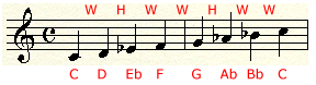 C Minor Scale