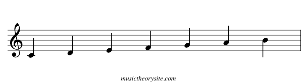 C Major Scale