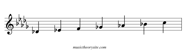 Db Major Scale
