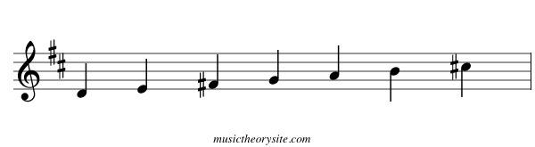 D Major Scale