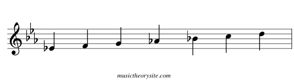 Eb Major Scale