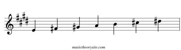 E Major Scale