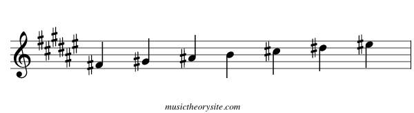 F# Major Scale