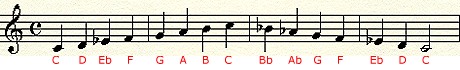 C Melodic Minor Scale